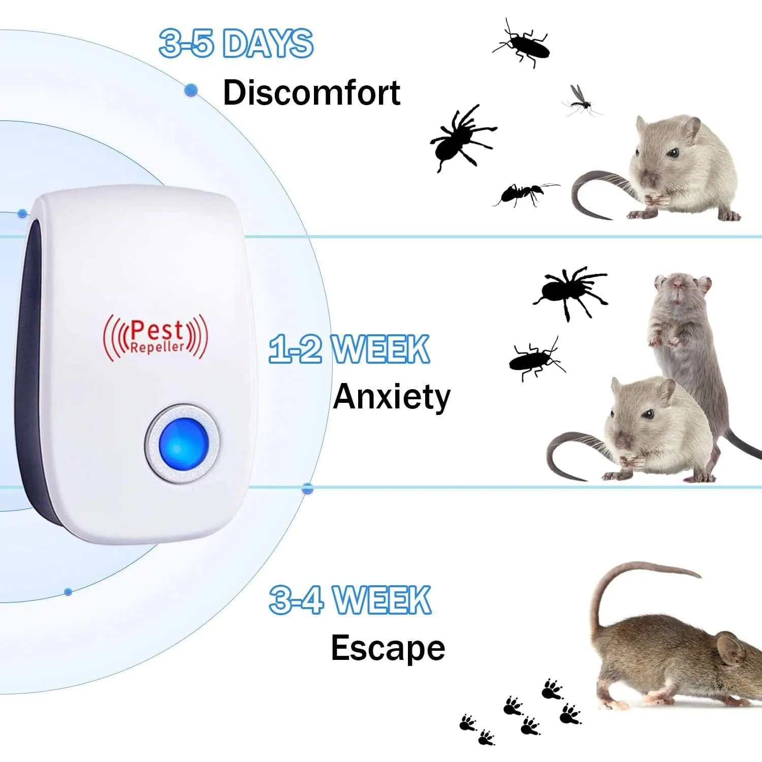 6-Pack: Ultrasonic Pest Repeller Electronic Plug in Pest Control