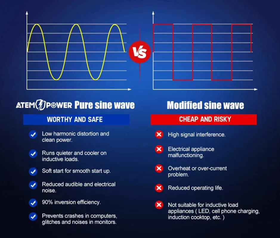 ATEM POWER 12V to 240V Pure Sine Wave Power Inverter | 1500W/3000W