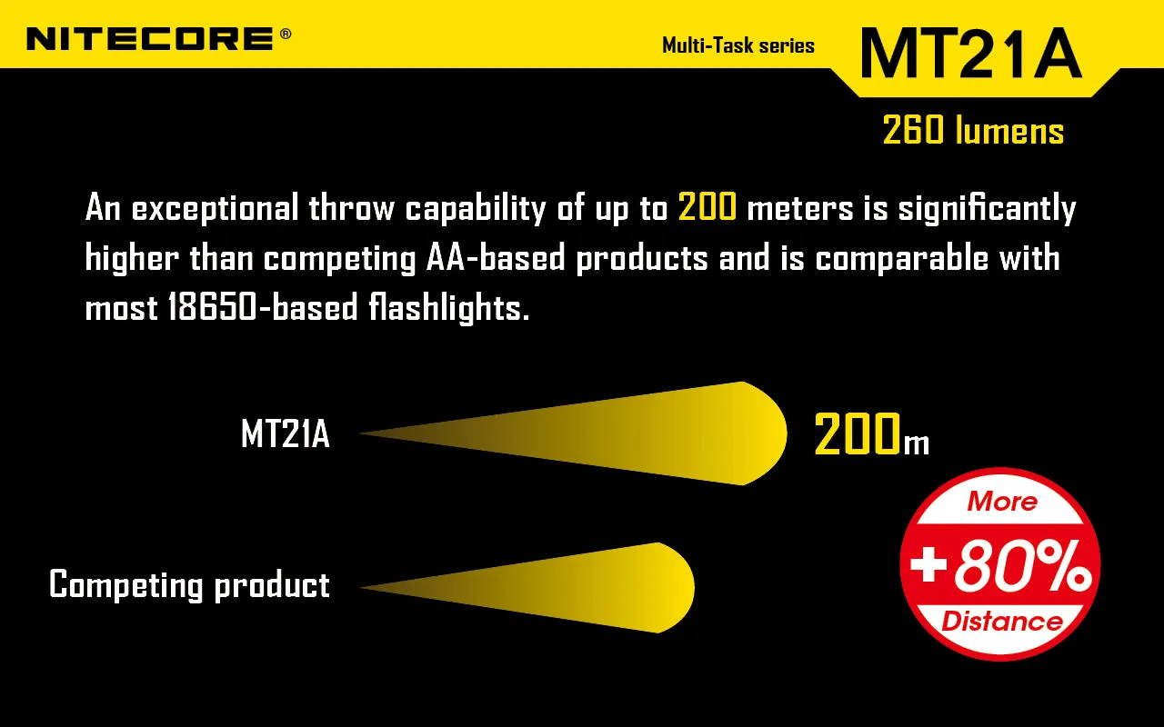 Nitecore MT21A Ultra Long Range led flashlight using 2 x AA batteries with holster