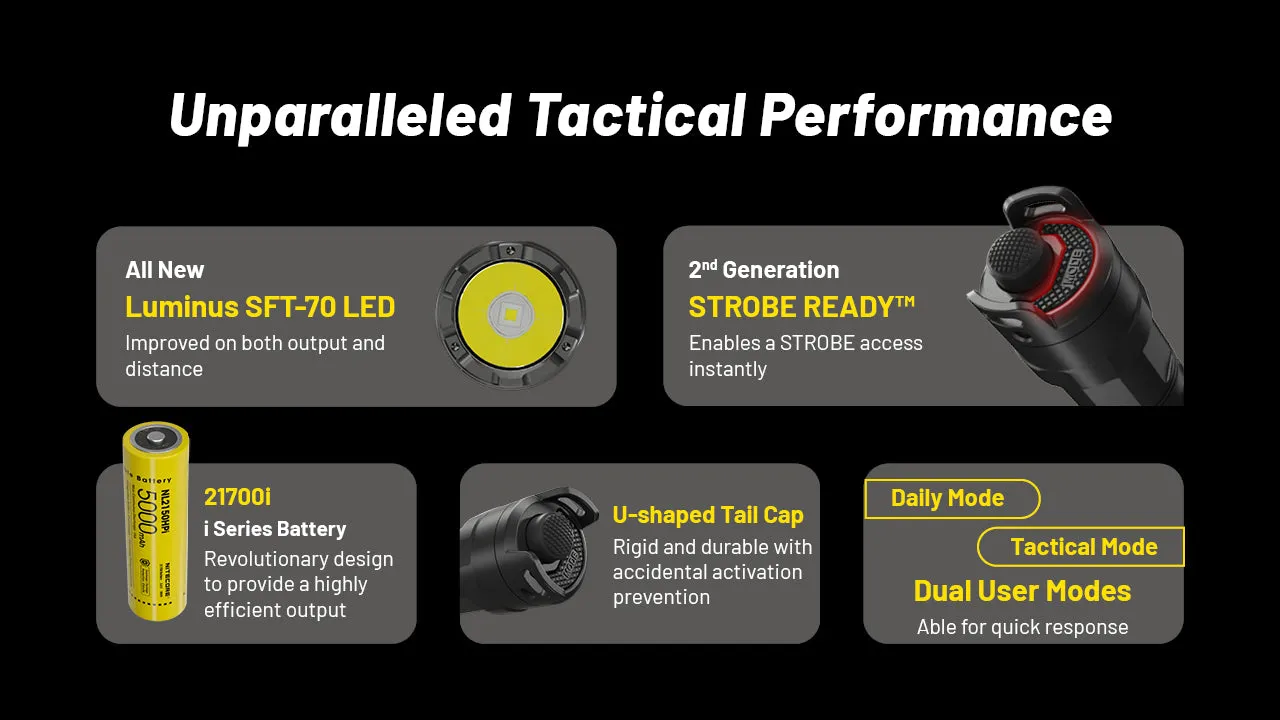 Nitecore P23i i-Generation Long Range 21700 Tactical Flashlight